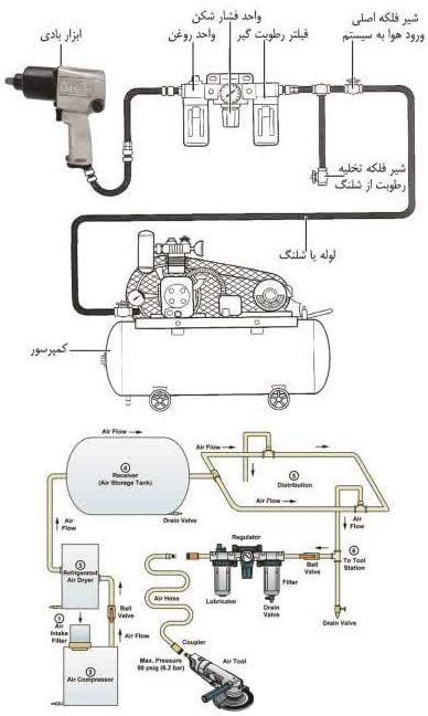 بکس بادی، مکانیزم کاری و موارد استفاده